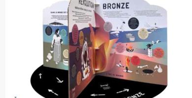 ArchéoChrono âge du Bronze